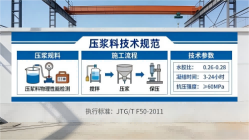 海原本地工厂讲解：说一遍公路压浆料和铁路压浆料的区别